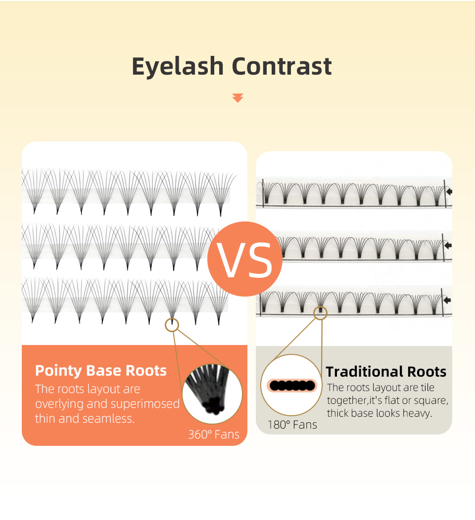 AGUUD 10トレイ/ロット 3D-16D 韓国製プレメイ - Eyelash Extension Korea Natural のレビューと価格
